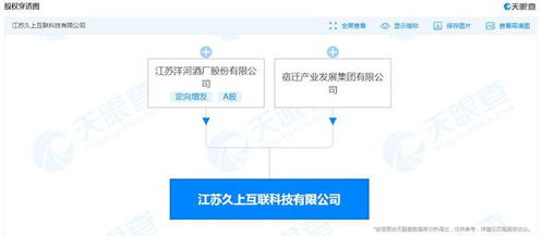 洋河酒廠跨界布局 成立互聯(lián)科技公司，拓展工業(yè)互聯(lián)網(wǎng)數(shù)據(jù)服務(wù)新領(lǐng)域