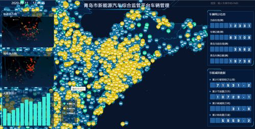 世界工業(yè)互聯(lián)網(wǎng)之都加速崛起 青島構(gòu)建新能源汽車、城市大腦與工業(yè)互聯(lián)網(wǎng)數(shù)據(jù)服務(wù)