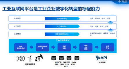 寄云科技CEO時(shí)培昕 數(shù)據(jù)驅(qū)動(dòng)高端制造數(shù)字化轉(zhuǎn)型的工業(yè)互聯(lián)網(wǎng)數(shù)據(jù)服務(wù)之道