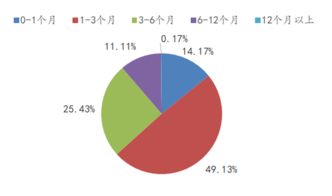 超千家上市公司認購理財產品 上半年投資近8000億元
