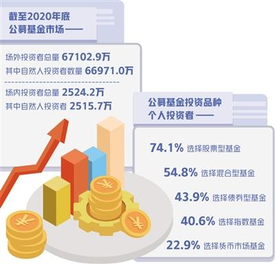 投資理財意識加強,基金持有期限拉長 個人投資公募基金熱情提升