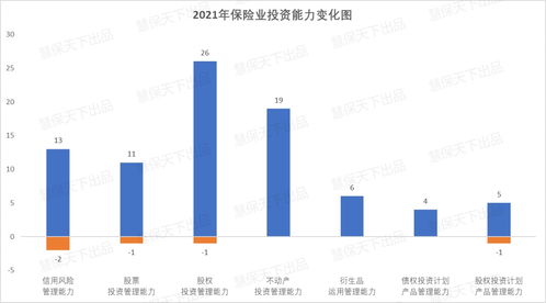 200多家險企2021年投資能力圖譜出爐 84家暫不具投資能力